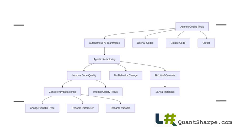 Agentic Refactoring: Understanding How AI Agents Transform Software Maintenance